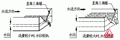 明渠流量計