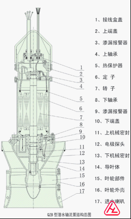 QZB、QHB系列潛水軸流泵