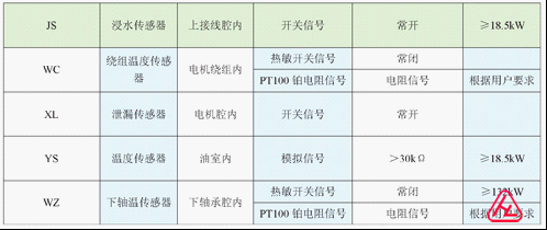 QZB、QHB系列潛水軸流泵