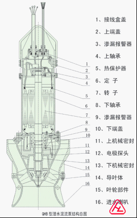 QZB、QHB系列潛水軸流泵