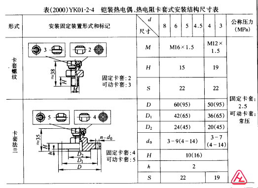 YK01-2-4 zbż迨ʽbY(ji)(gu)ߴ