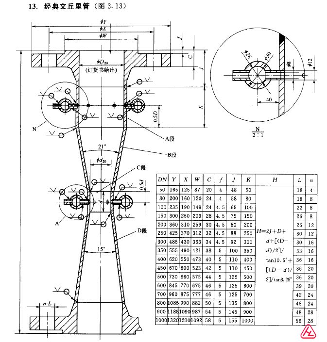 經(jīng)典文丘里管流量計(jì)