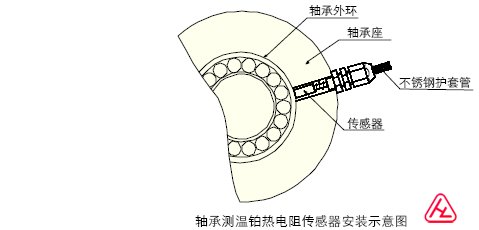 電機軸承用熱電偶熱電阻安裝
