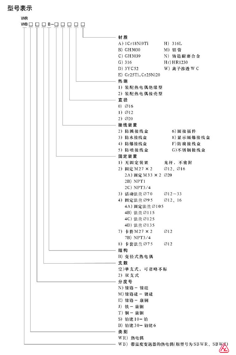 變徑式熱電偶