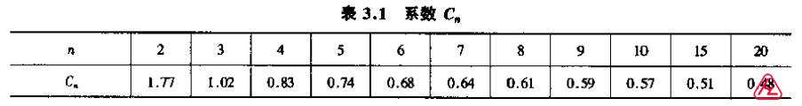 ϵ(sh)Cn