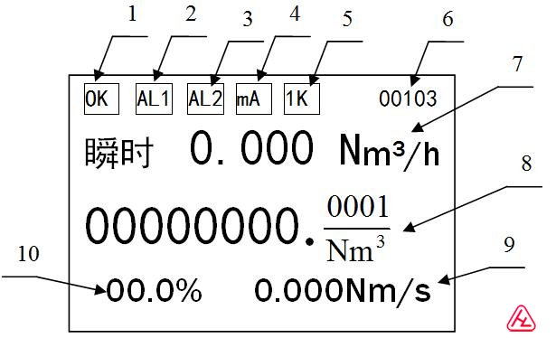 熱式氣體質(zhì)量流量計(jì)顯示界面
