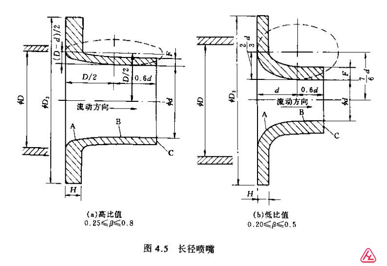 長(zhǎng)徑噴嘴結(jié)構(gòu)圖
