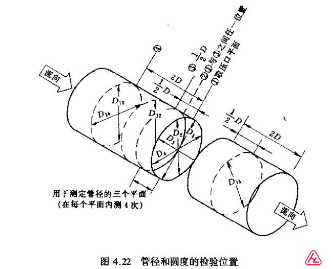 孔板流量計管徑檢查位置.jpg