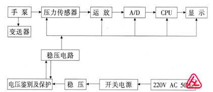 YBS-WS氣壓精密數(shù)字壓計工作原理