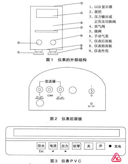 YBS-WS氣壓精密數(shù)字壓計儀器組成